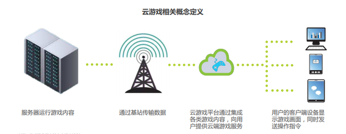 中国云游戏产业研究报告