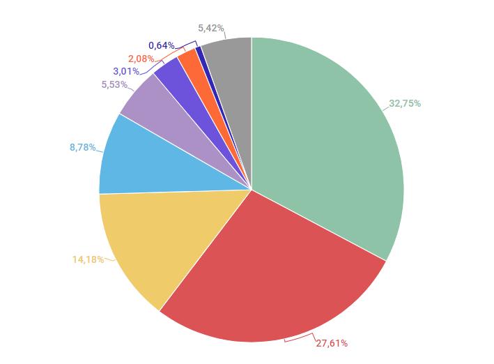 只有准确了解你的孩子在网上观看的内容，才能对小家伙们的网络行为给出合理的建议！